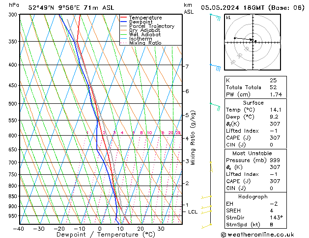 Model temps GFS Su 05.05.2024 18 UTC