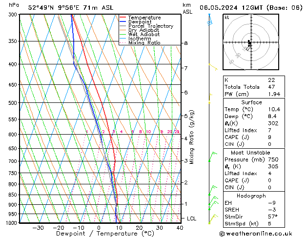 Modell Radiosonden GFS Mo 06.05.2024 12 UTC