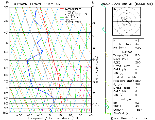 Modell Radiosonden GFS Mi 08.05.2024 00 UTC