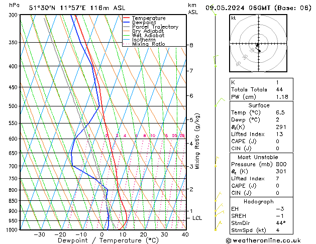 Modell Radiosonden GFS Do 09.05.2024 06 UTC