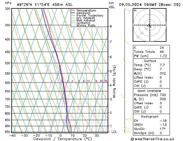 Modell Radiosonden GFS Do 09.05.2024 06 UTC