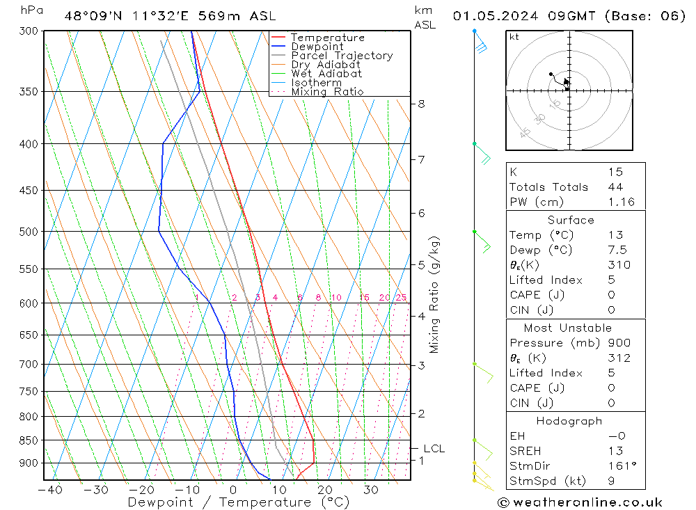 Modell Radiosonden GFS Mi 01.05.2024 09 UTC