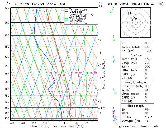 Model temps GFS wo 01.05.2024 09 UTC