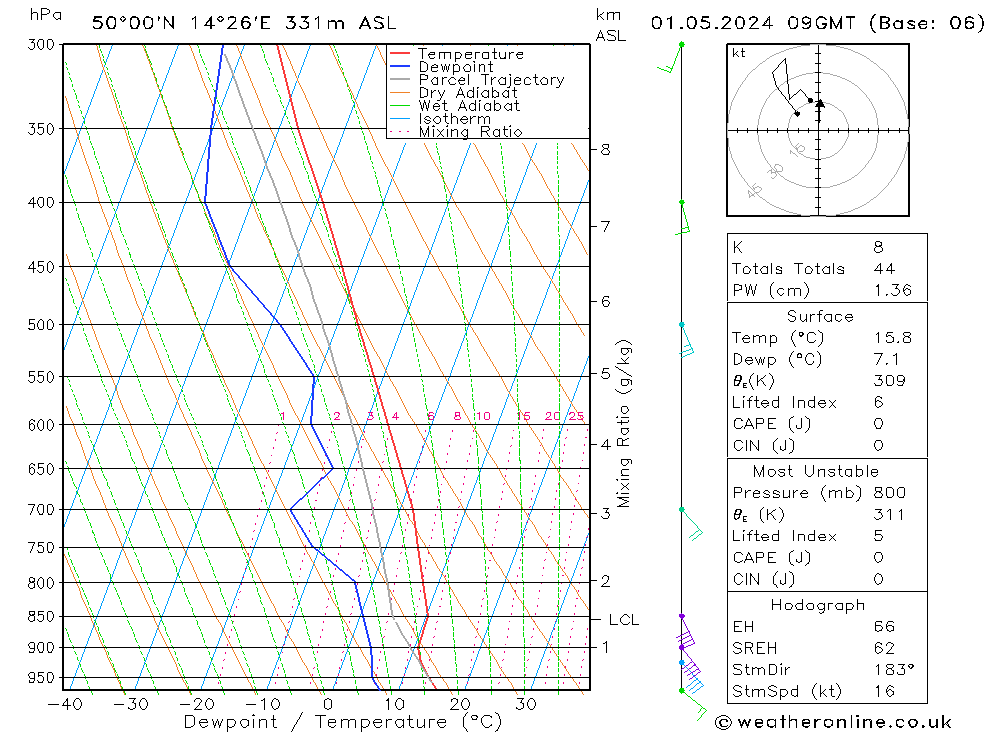 Model temps GFS wo 01.05.2024 09 UTC