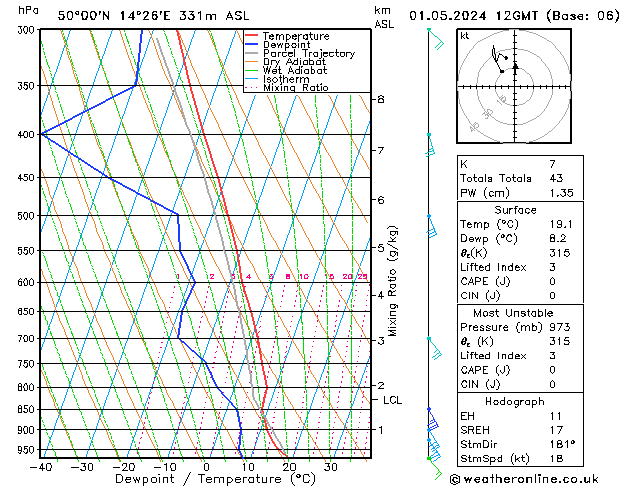 Modell Radiosonden GFS Mi 01.05.2024 12 UTC