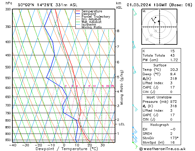 Model temps GFS St 01.05.2024 15 UTC