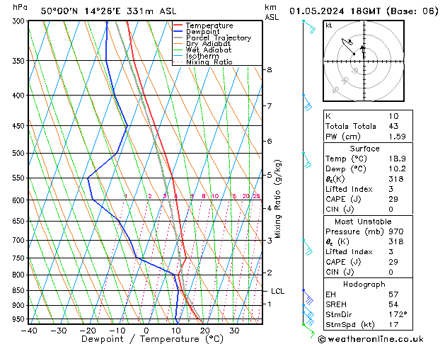 Model temps GFS St 01.05.2024 18 UTC