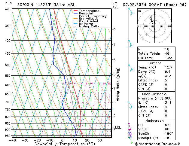 Model temps GFS  02.05.2024 00 UTC