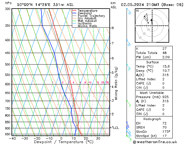 Model temps GFS Čt 02.05.2024 21 UTC