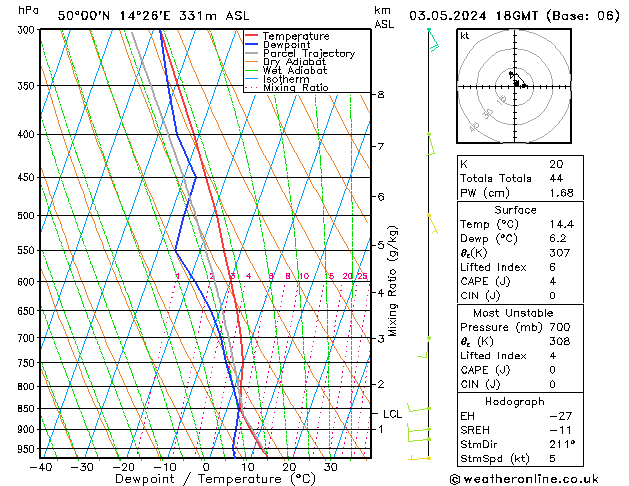 Model temps GFS Pá 03.05.2024 18 UTC