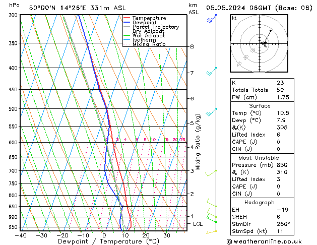 Model temps GFS Ne 05.05.2024 06 UTC