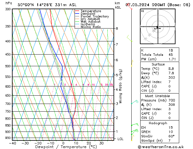 Model temps GFS Út 07.05.2024 00 UTC