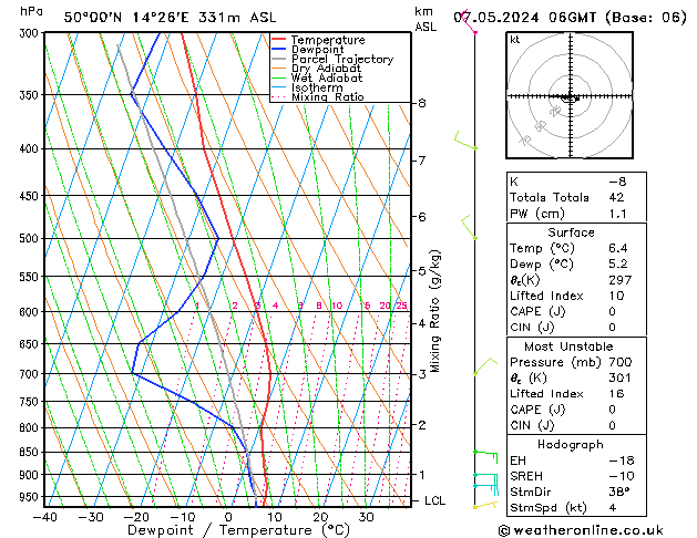 Model temps GFS Út 07.05.2024 06 UTC