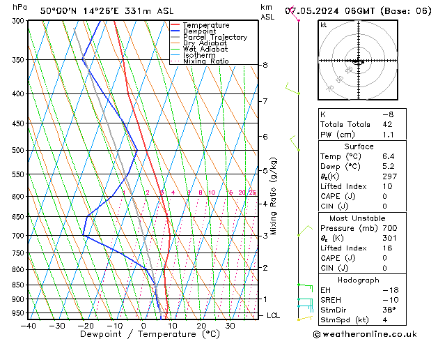 Model temps GFS Tu 07.05.2024 06 UTC