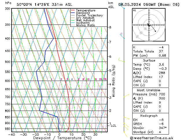 Model temps GFS St 08.05.2024 06 UTC