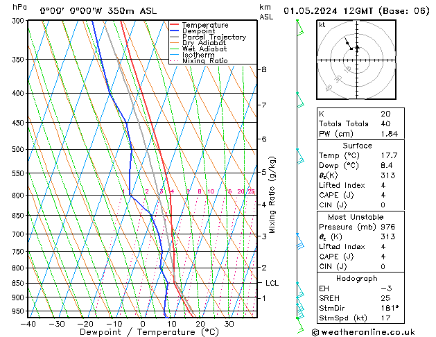 Modell Radiosonden GFS Mi 01.05.2024 12 UTC