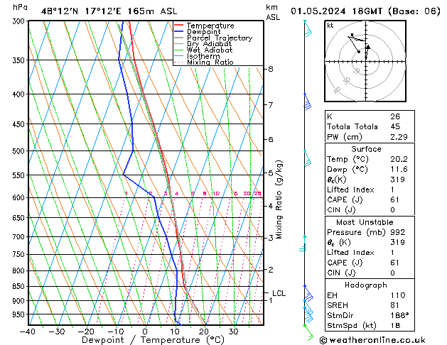 Modell Radiosonden GFS Mi 01.05.2024 18 UTC