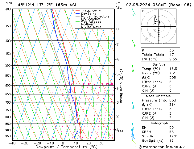 Modell Radiosonden GFS Do 02.05.2024 06 UTC