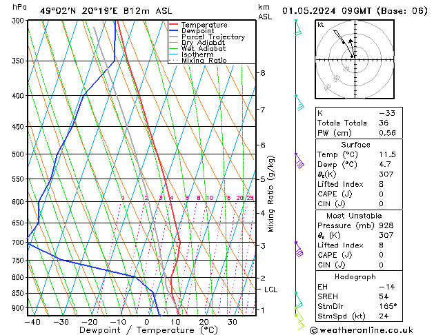 Model temps GFS Qua 01.05.2024 09 UTC