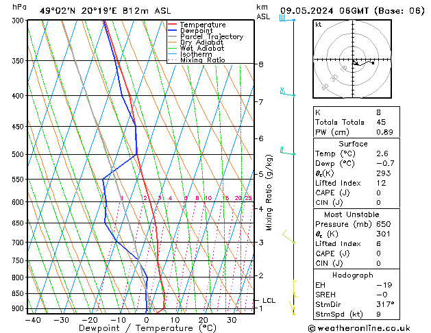 Modell Radiosonden GFS Do 09.05.2024 06 UTC