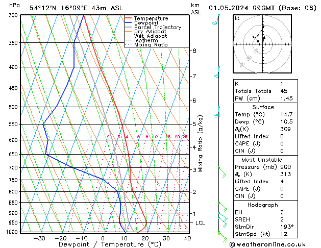 Modell Radiosonden GFS Mi 01.05.2024 09 UTC