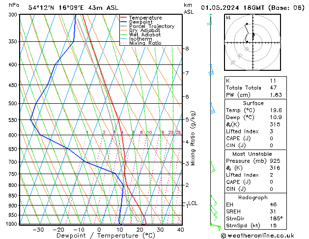 Model temps GFS śro. 01.05.2024 18 UTC