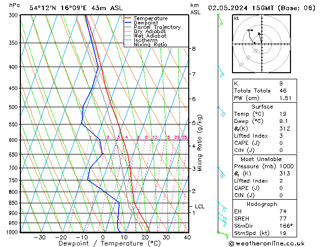 Model temps GFS czw. 02.05.2024 15 UTC