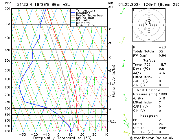 Model temps GFS śro. 01.05.2024 12 UTC