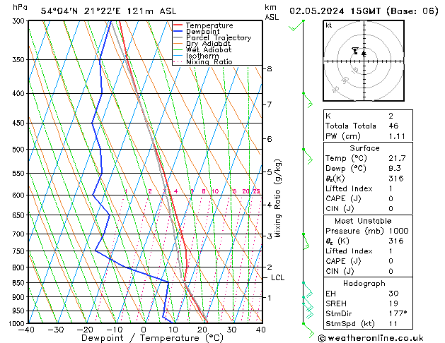 Model temps GFS czw. 02.05.2024 15 UTC