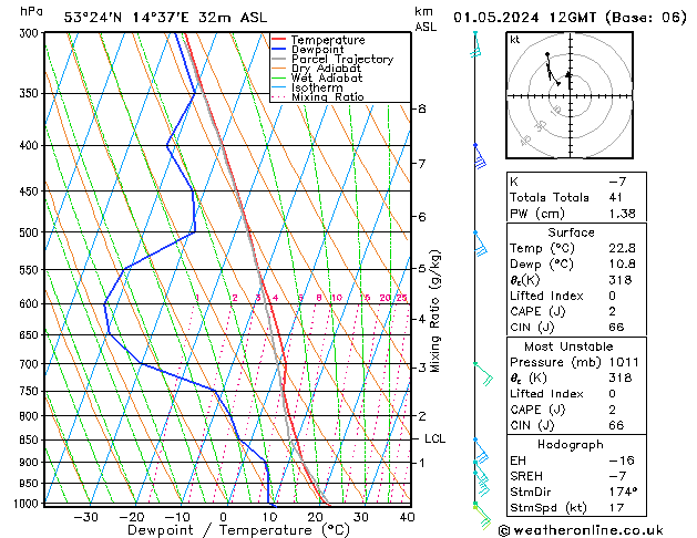 Model temps GFS śro. 01.05.2024 12 UTC