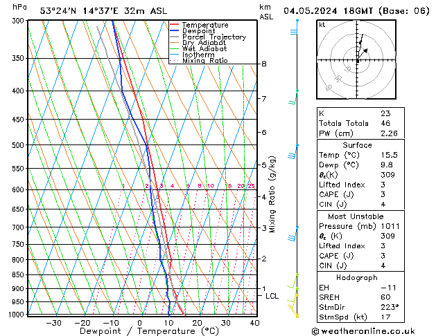 Modell Radiosonden GFS Sa 04.05.2024 18 UTC