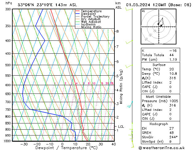 Model temps GFS śro. 01.05.2024 12 UTC