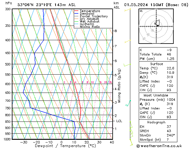 Model temps GFS śro. 01.05.2024 15 UTC