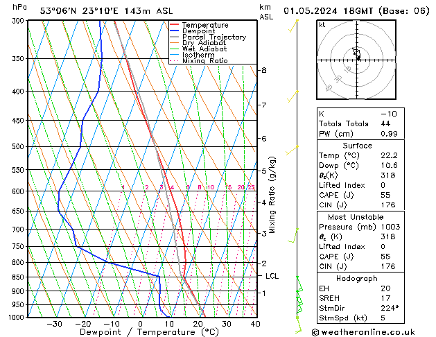 Model temps GFS Qua 01.05.2024 18 UTC