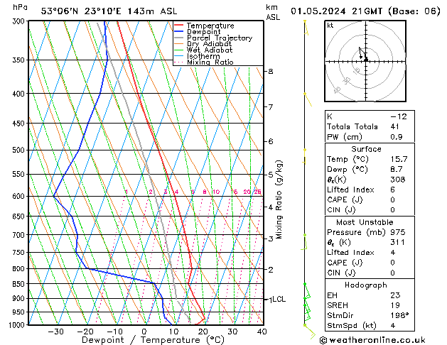 Model temps GFS We 01.05.2024 21 UTC