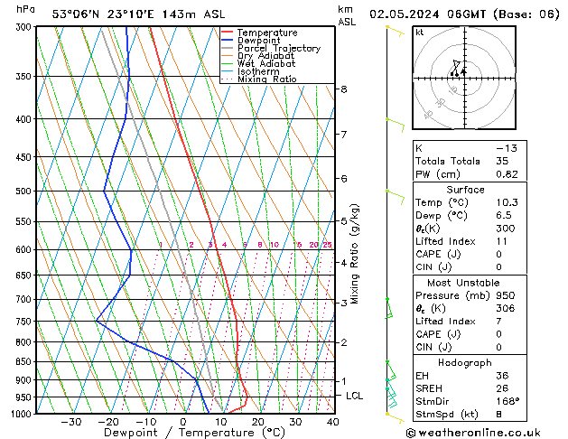 Model temps GFS чт 02.05.2024 06 UTC