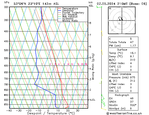 Model temps GFS czw. 02.05.2024 21 UTC