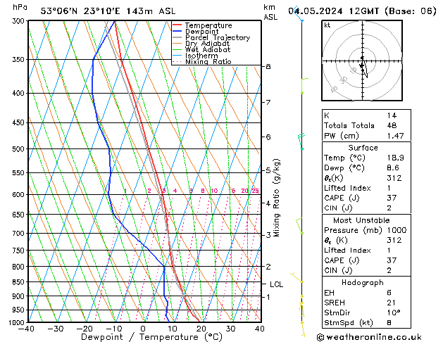 Model temps GFS so. 04.05.2024 12 UTC