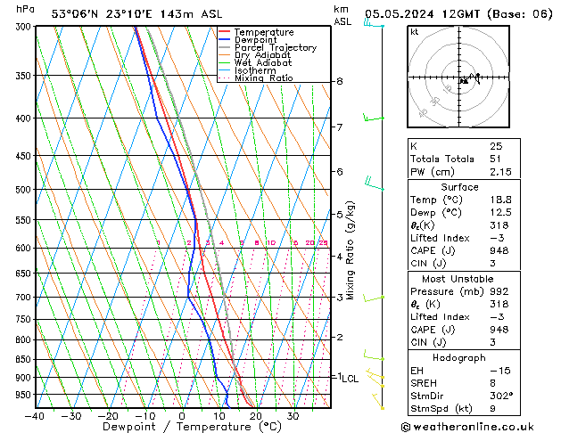 Model temps GFS nie. 05.05.2024 12 UTC