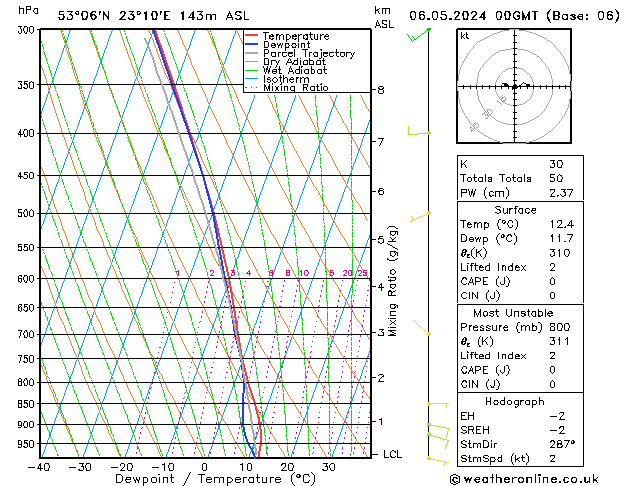 Model temps GFS pon. 06.05.2024 00 UTC