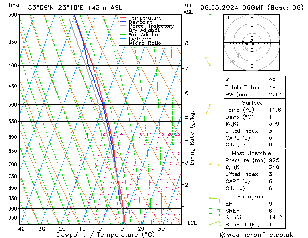 Model temps GFS pon. 06.05.2024 06 UTC