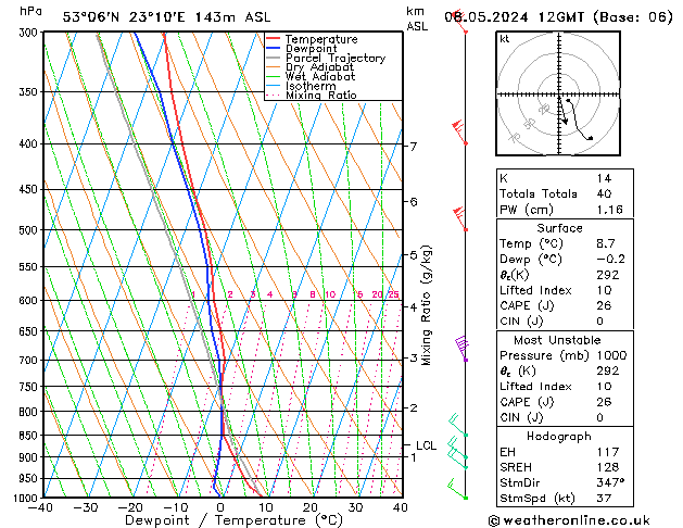 Model temps GFS śro. 08.05.2024 12 UTC