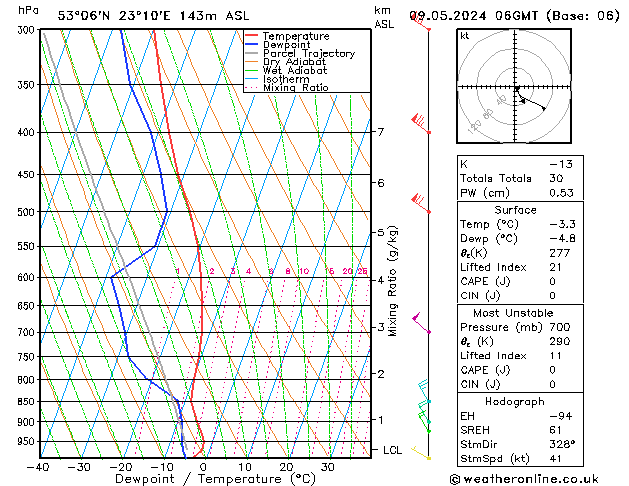 Model temps GFS czw. 09.05.2024 06 UTC