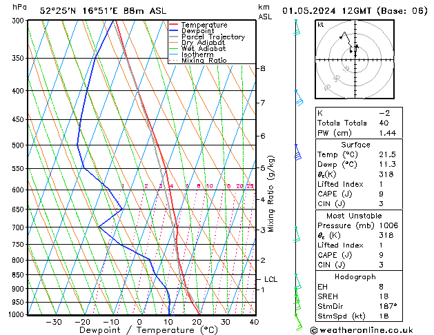 Model temps GFS śro. 01.05.2024 12 UTC