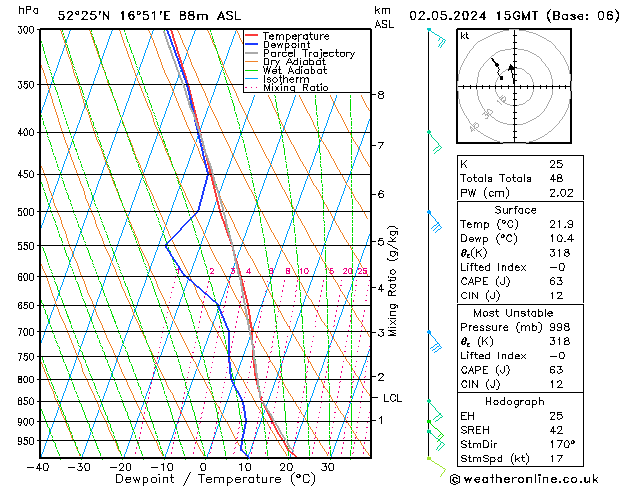 Model temps GFS czw. 02.05.2024 15 UTC