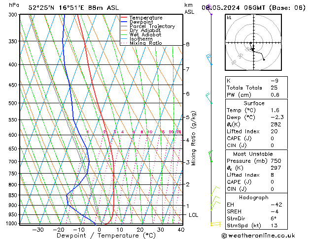 Modell Radiosonden GFS Mi 08.05.2024 06 UTC