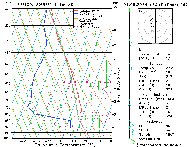 Modell Radiosonden GFS Mi 01.05.2024 18 UTC