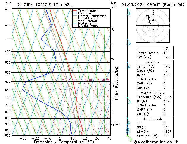 Modell Radiosonden GFS Mi 01.05.2024 09 UTC