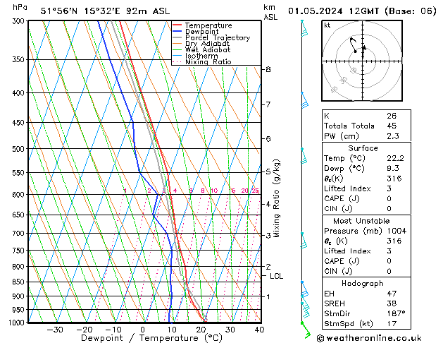 Model temps GFS śro. 01.05.2024 12 UTC