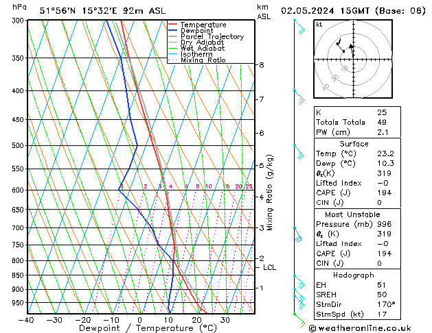 Model temps GFS czw. 02.05.2024 15 UTC